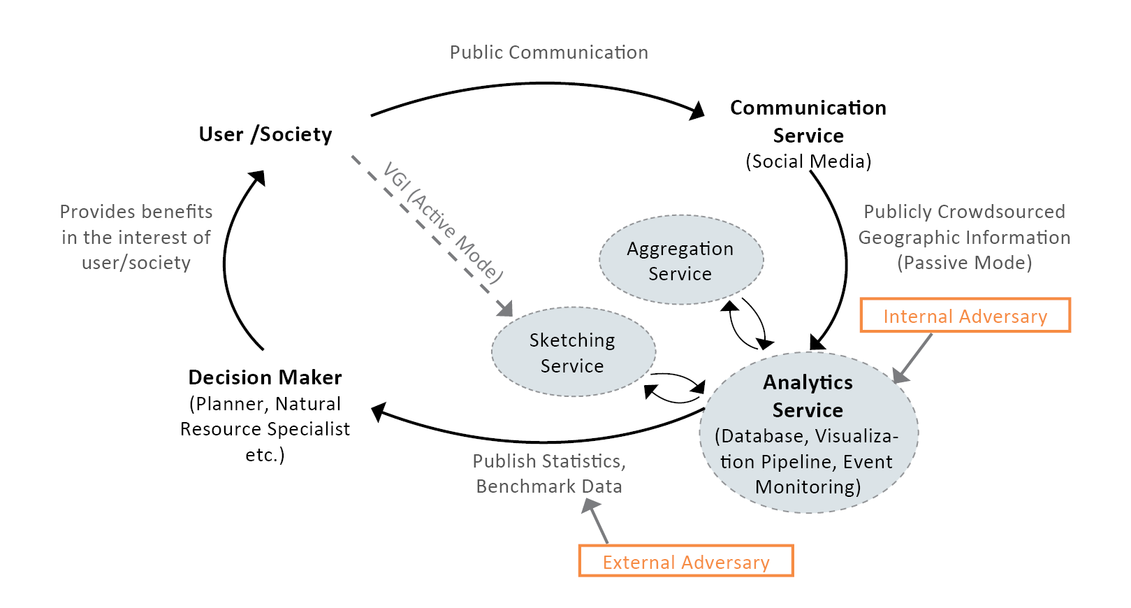 Application Context