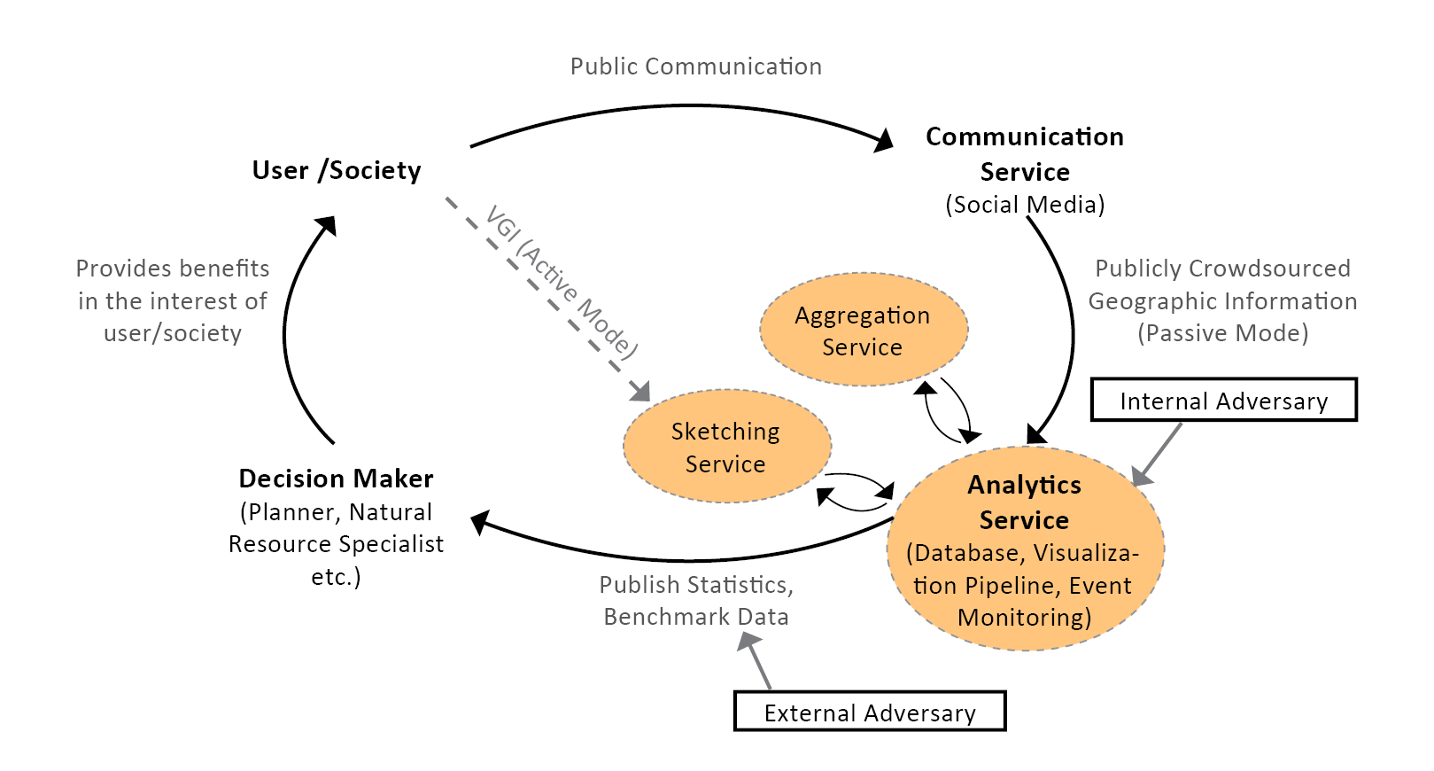 Application Context